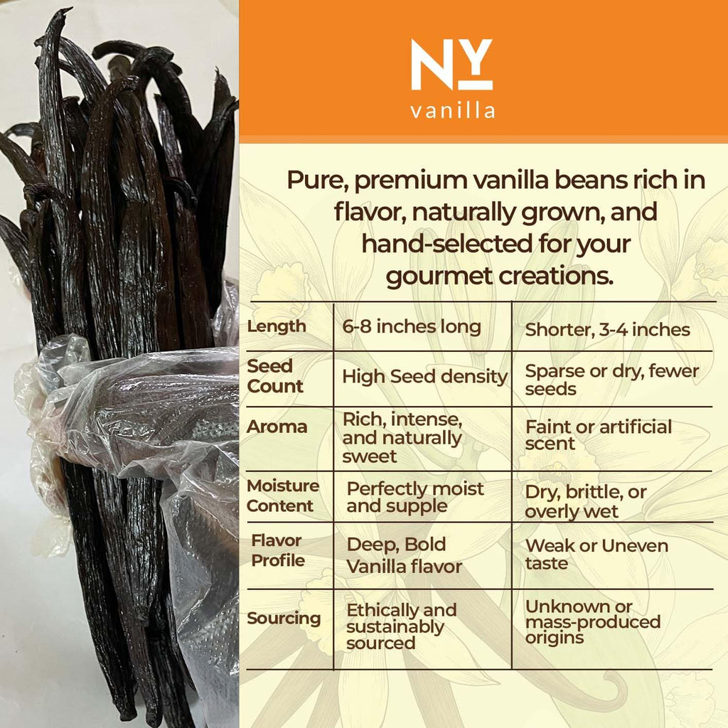 Premium Wholesale Ugandan Vanilla Beans for Baking & Extract