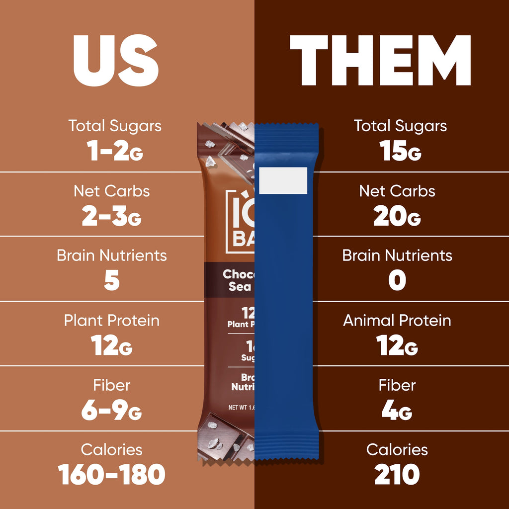IQBAR Plant-Based Protein Bars