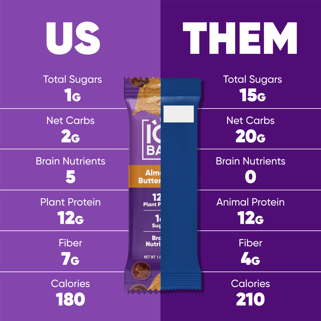 IQBAR Plant-Based Protein Bars
