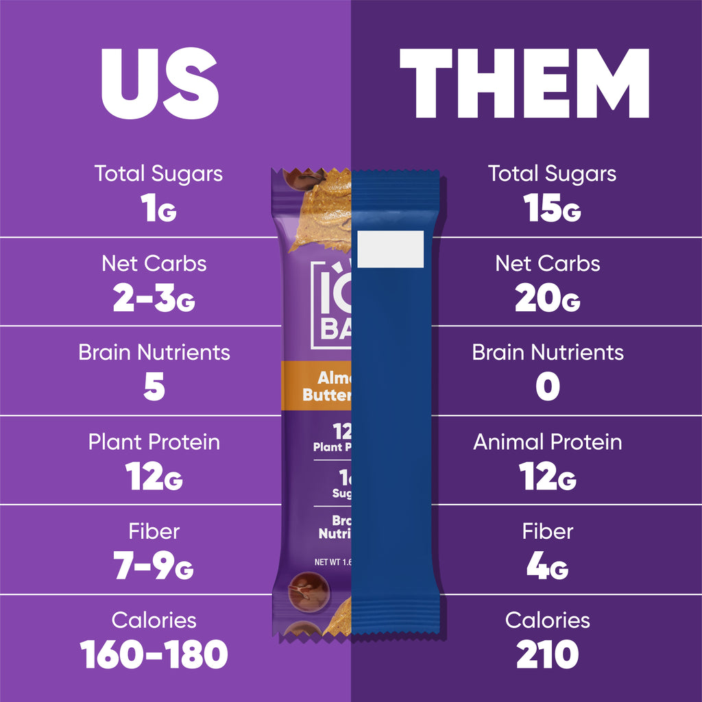 IQBAR Plant-Based Protein Bars
