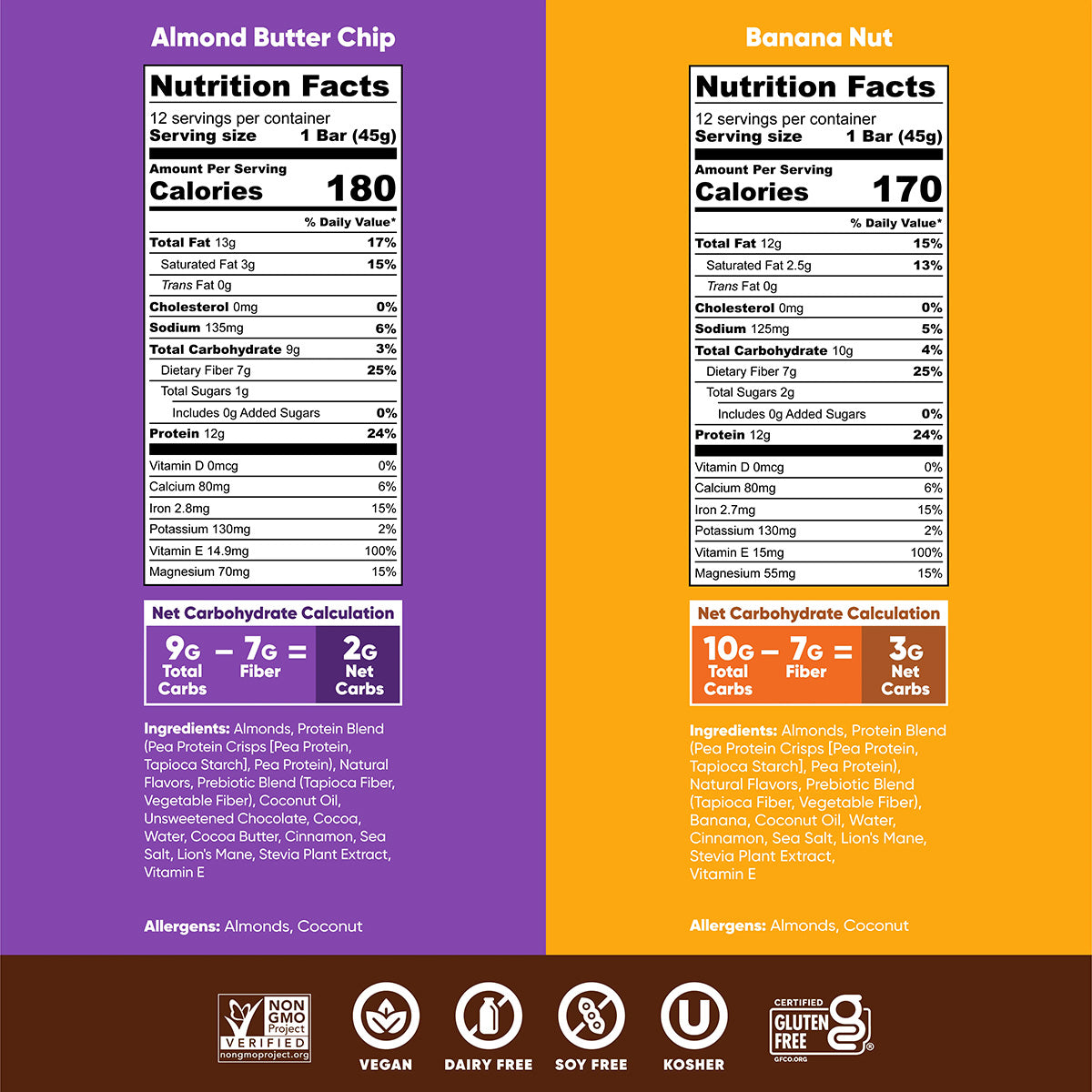 Almond Butter Chip & Banana Nut (24 Bars)