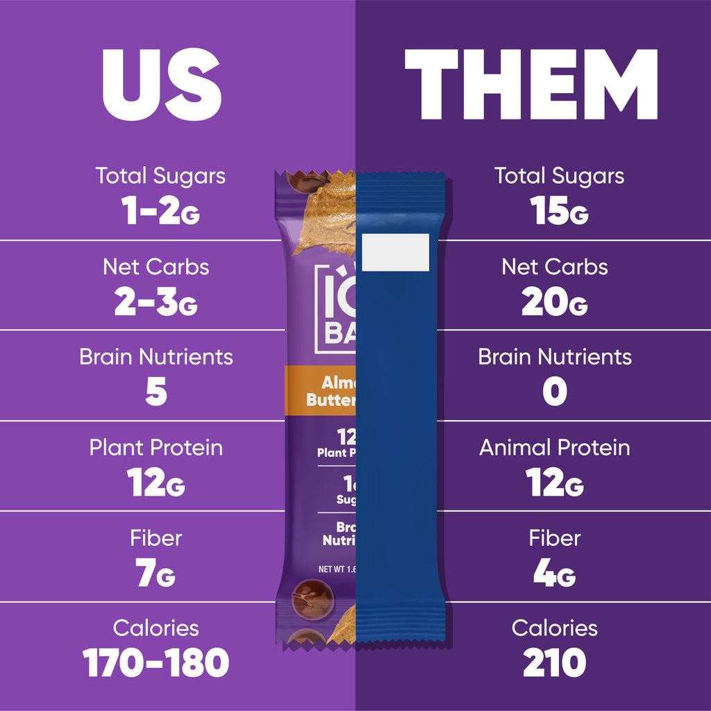IQBAR Plant-Based Protein Bars