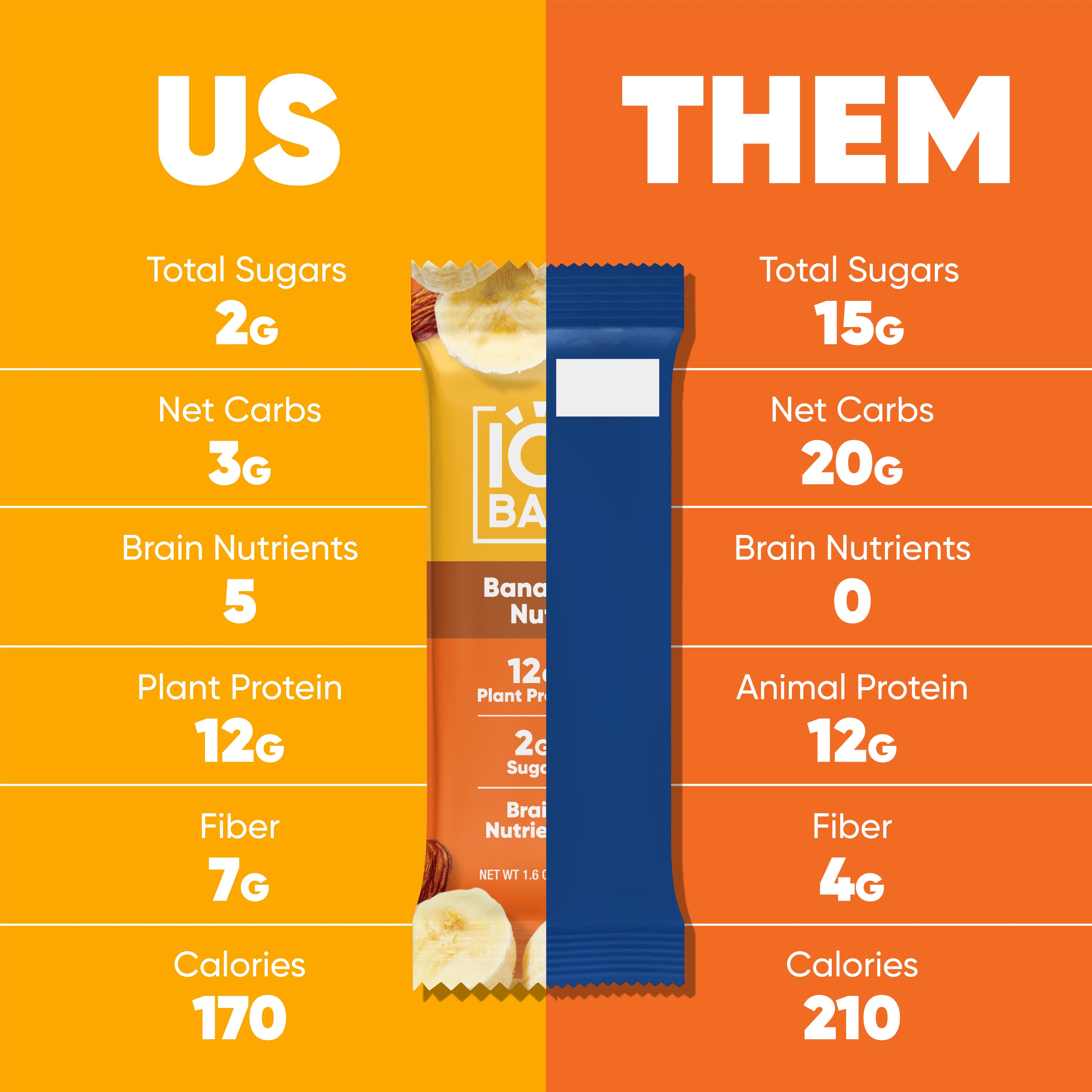 IQBAR Plant-Based Protein Bars