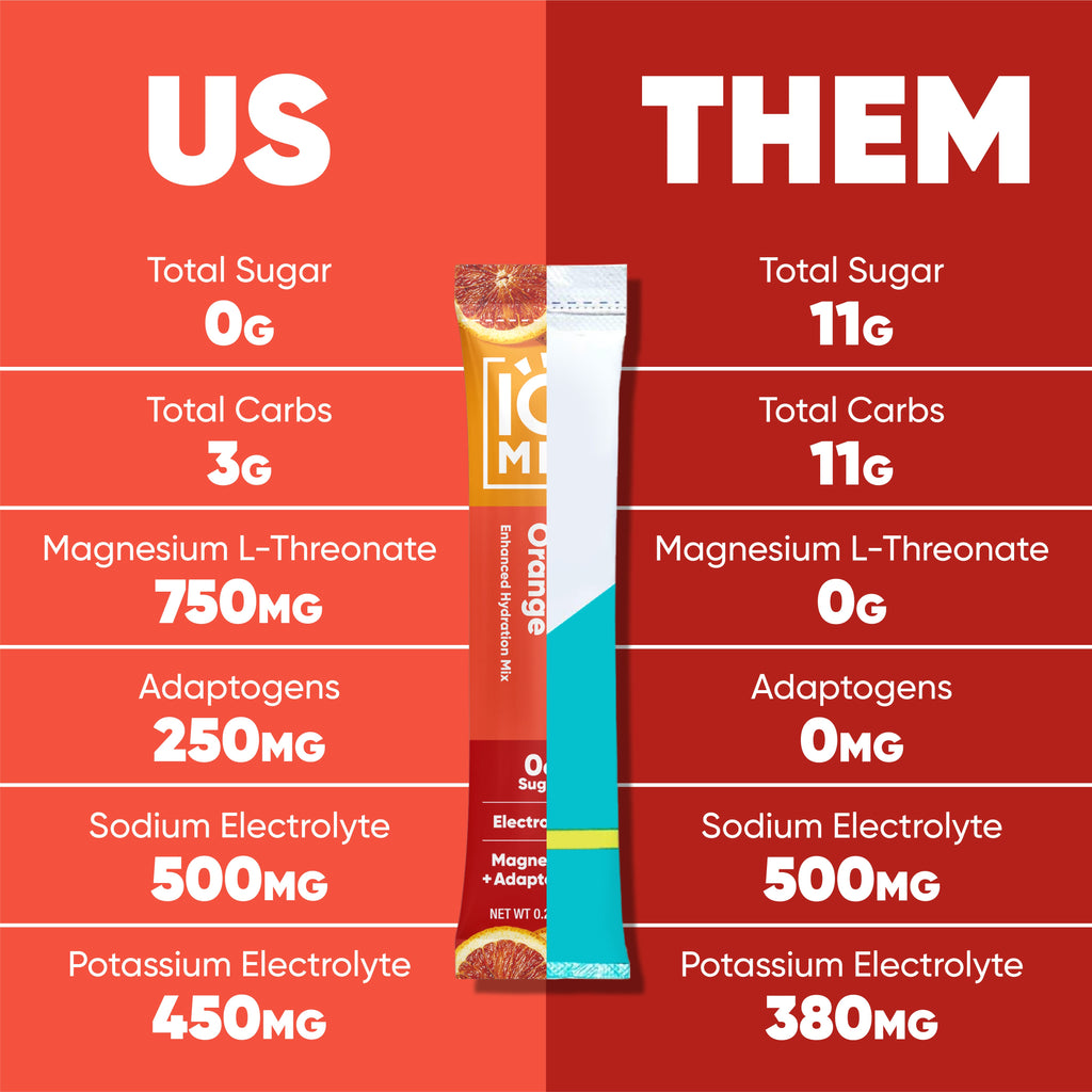 IQMIX Vegan Hydration Mix