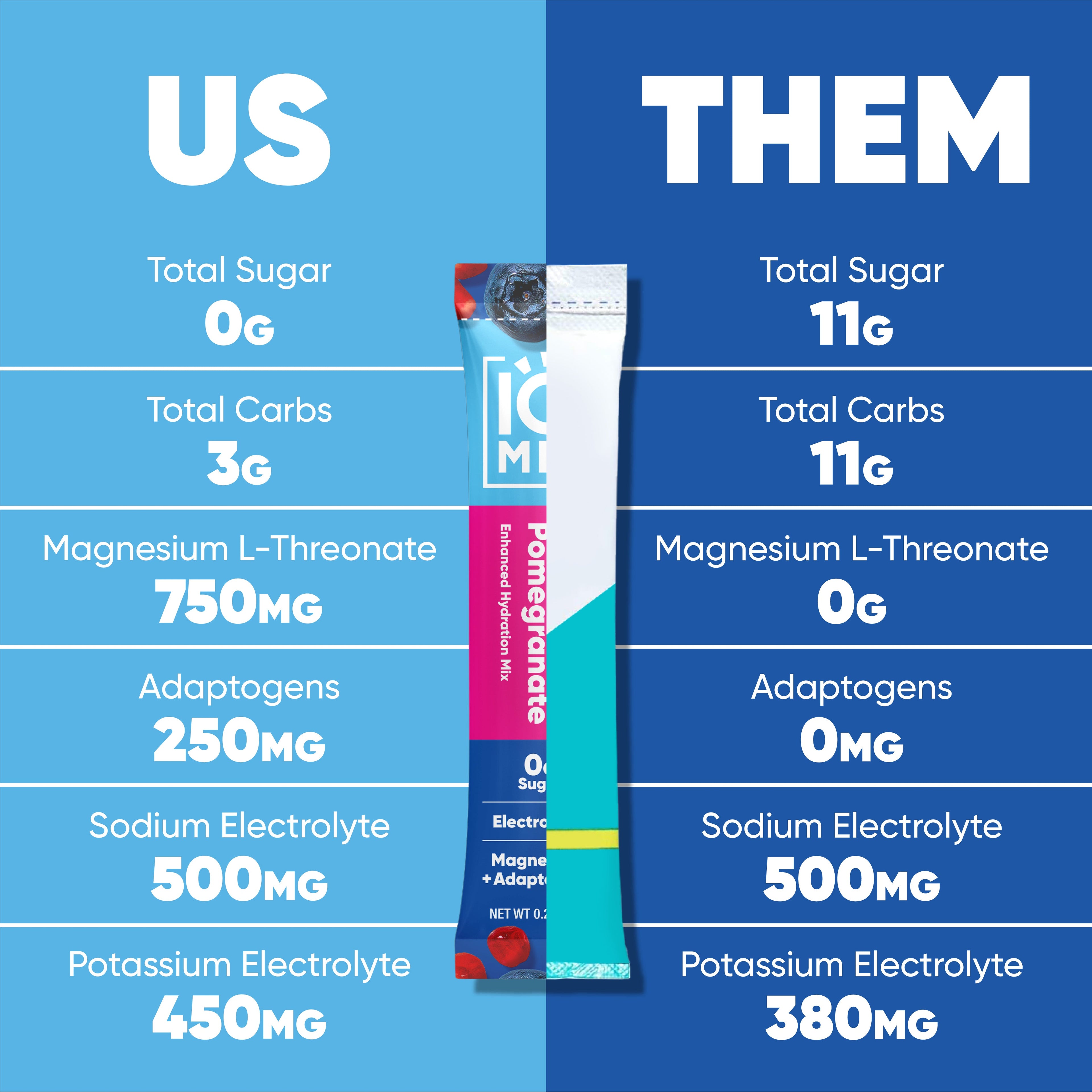IQMIX Vegan Hydration Mix