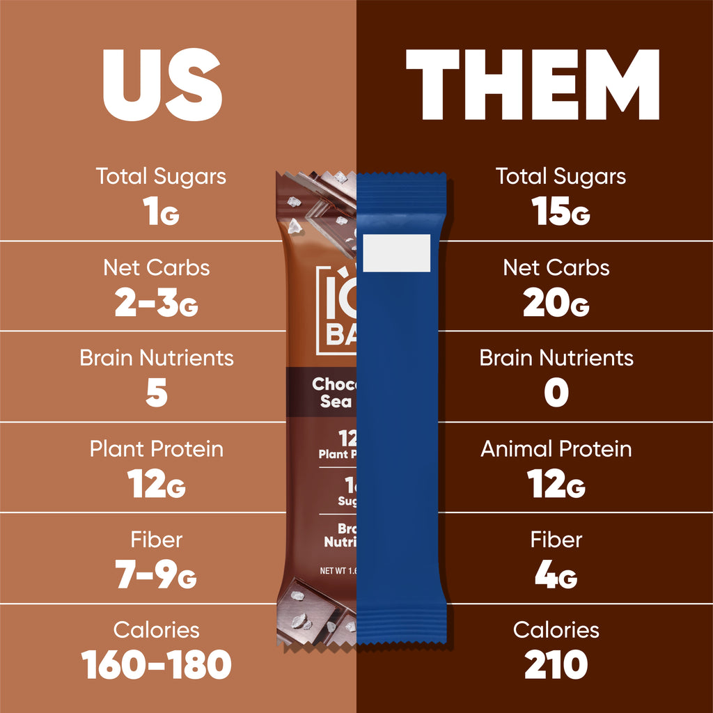 IQBAR Plant-Based Protein Bars