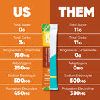 IQMIX Iced Tea & Lemonade (20 Sticks)