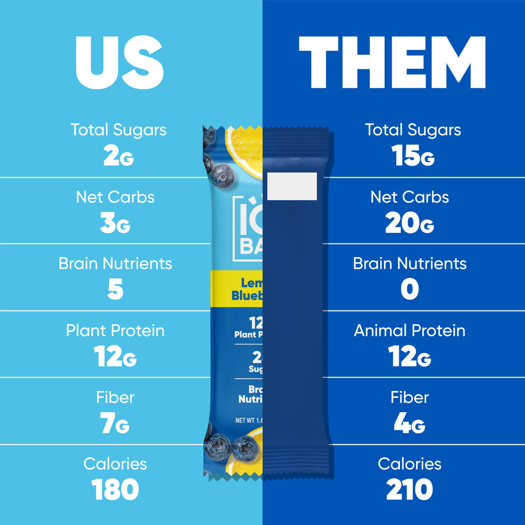 IQBAR Plant-Based Protein Bars