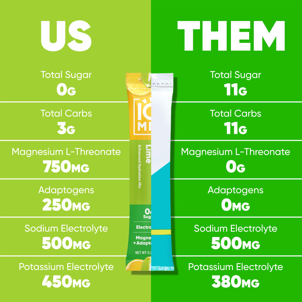 IQMIX Vegan Hydration Mix