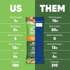 IQBAR Plant-Based Protein Bars