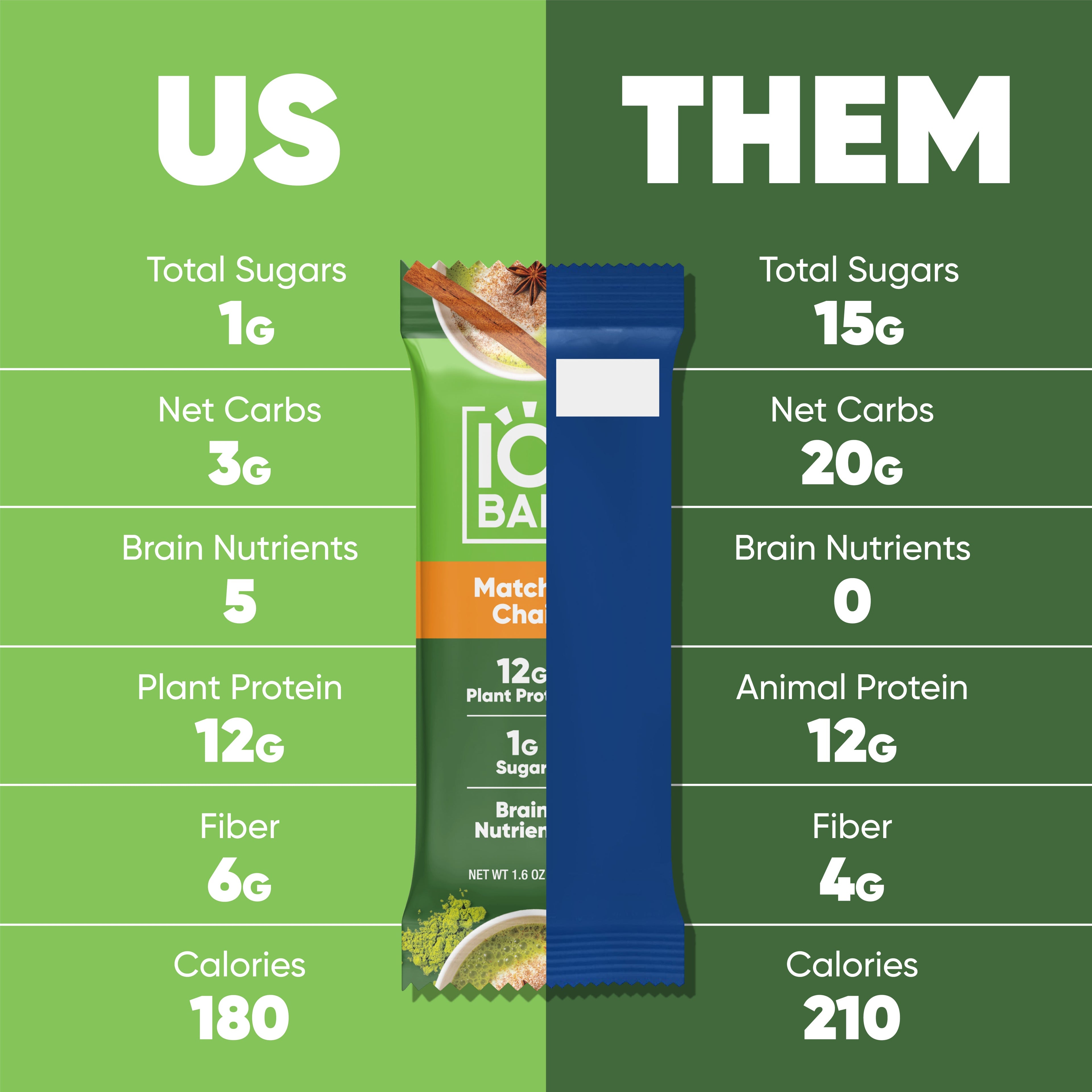 IQBAR Plant-Based Protein Bars