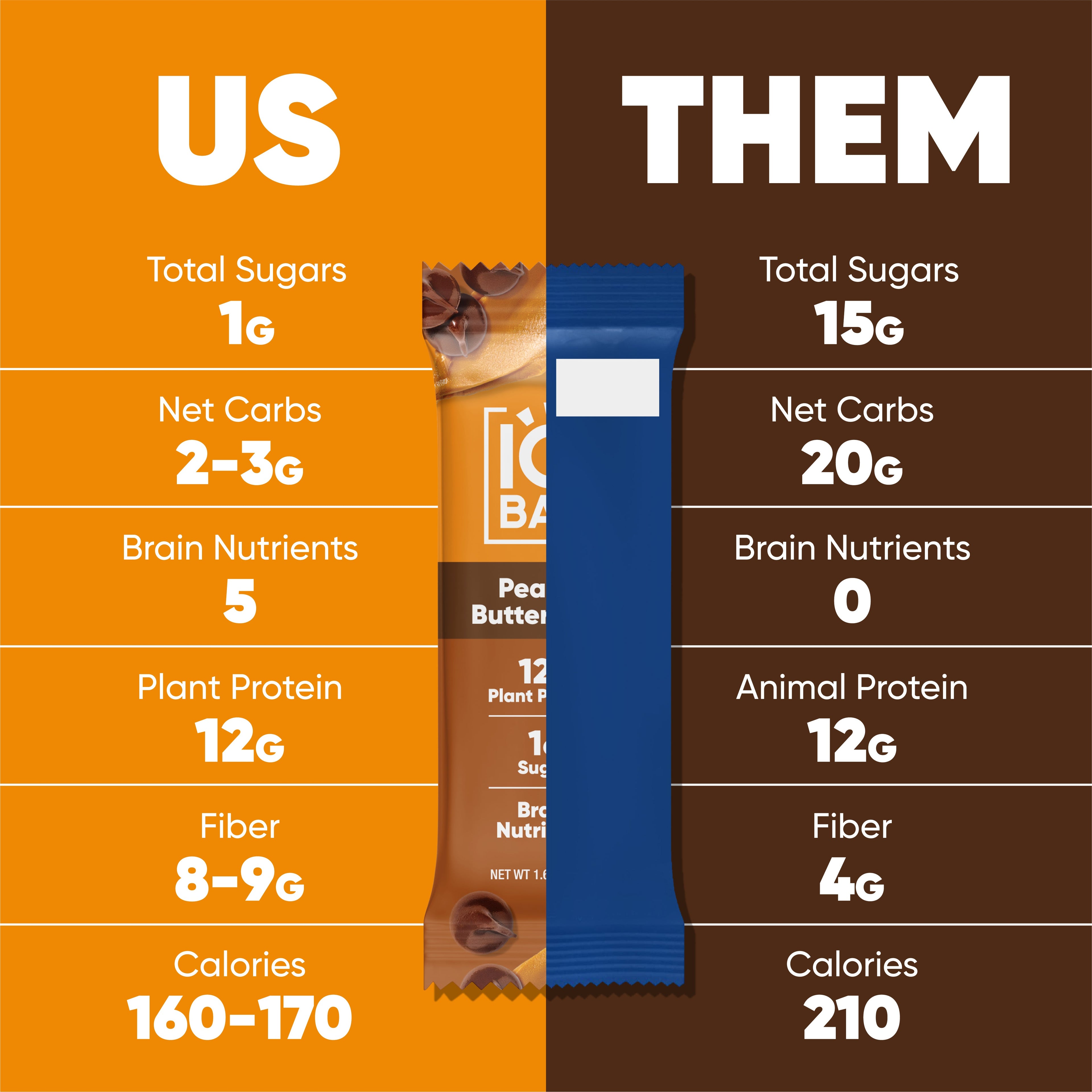 IQBAR Plant-Based Protein Bars