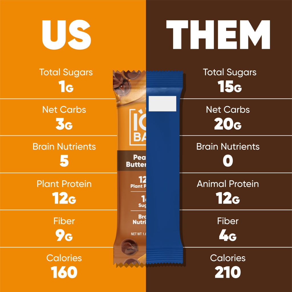 IQBAR Plant-Based Protein Bars