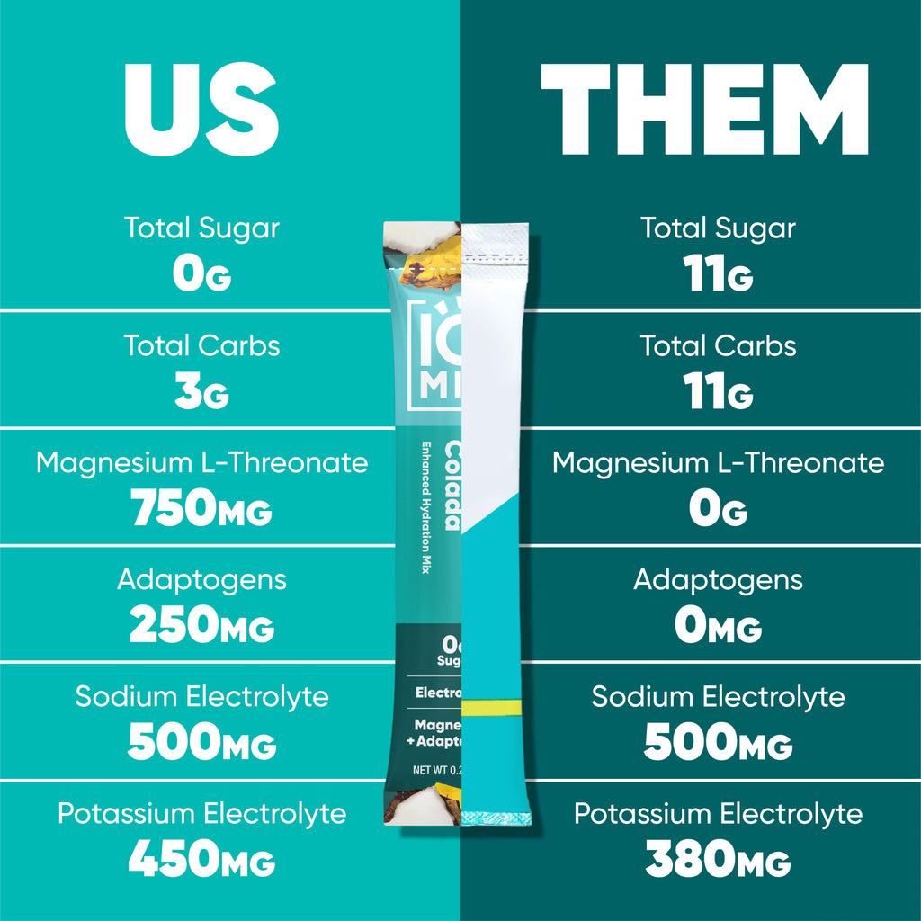 IQMIX Vegan Hydration Mix