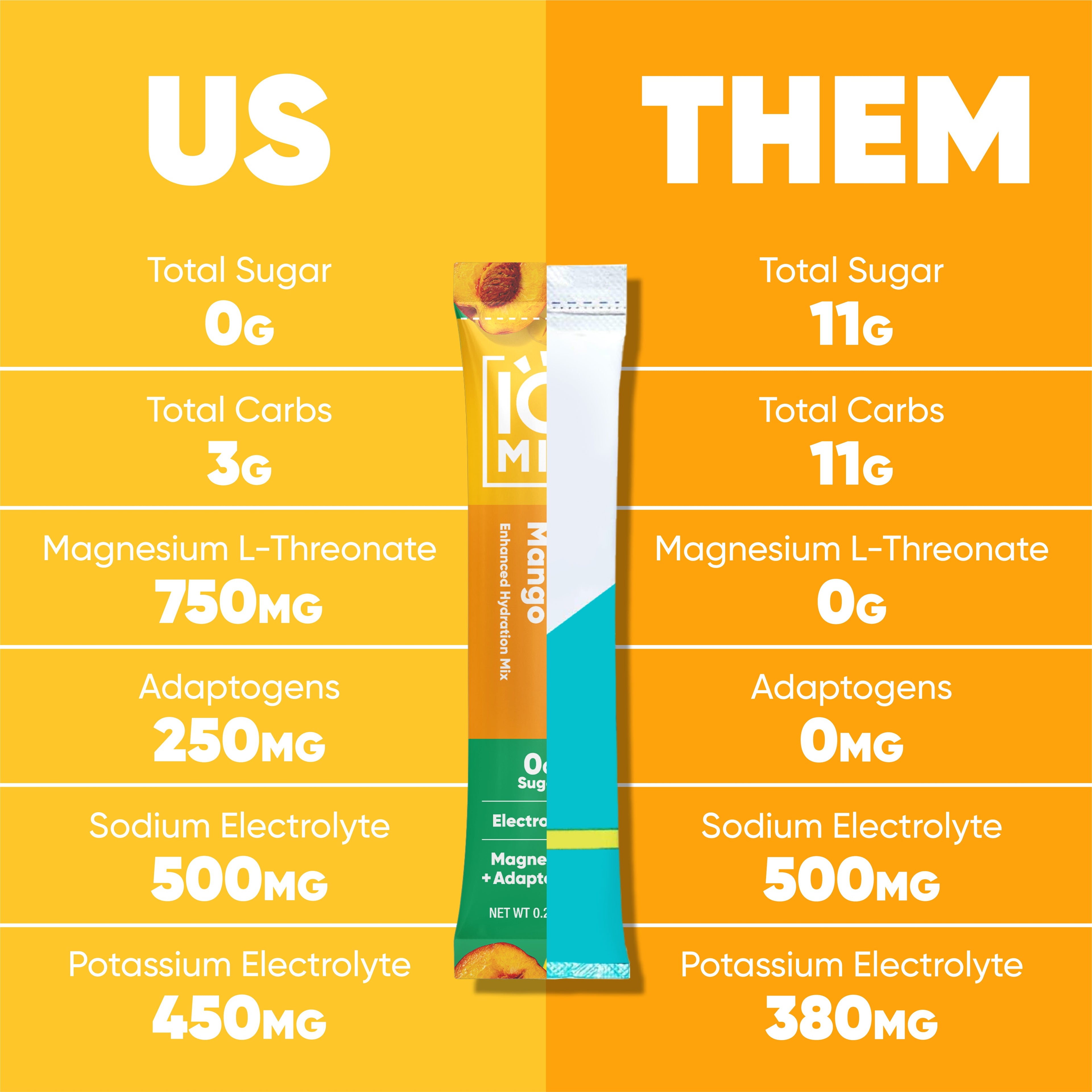 IQMIX Vegan Hydration Mix