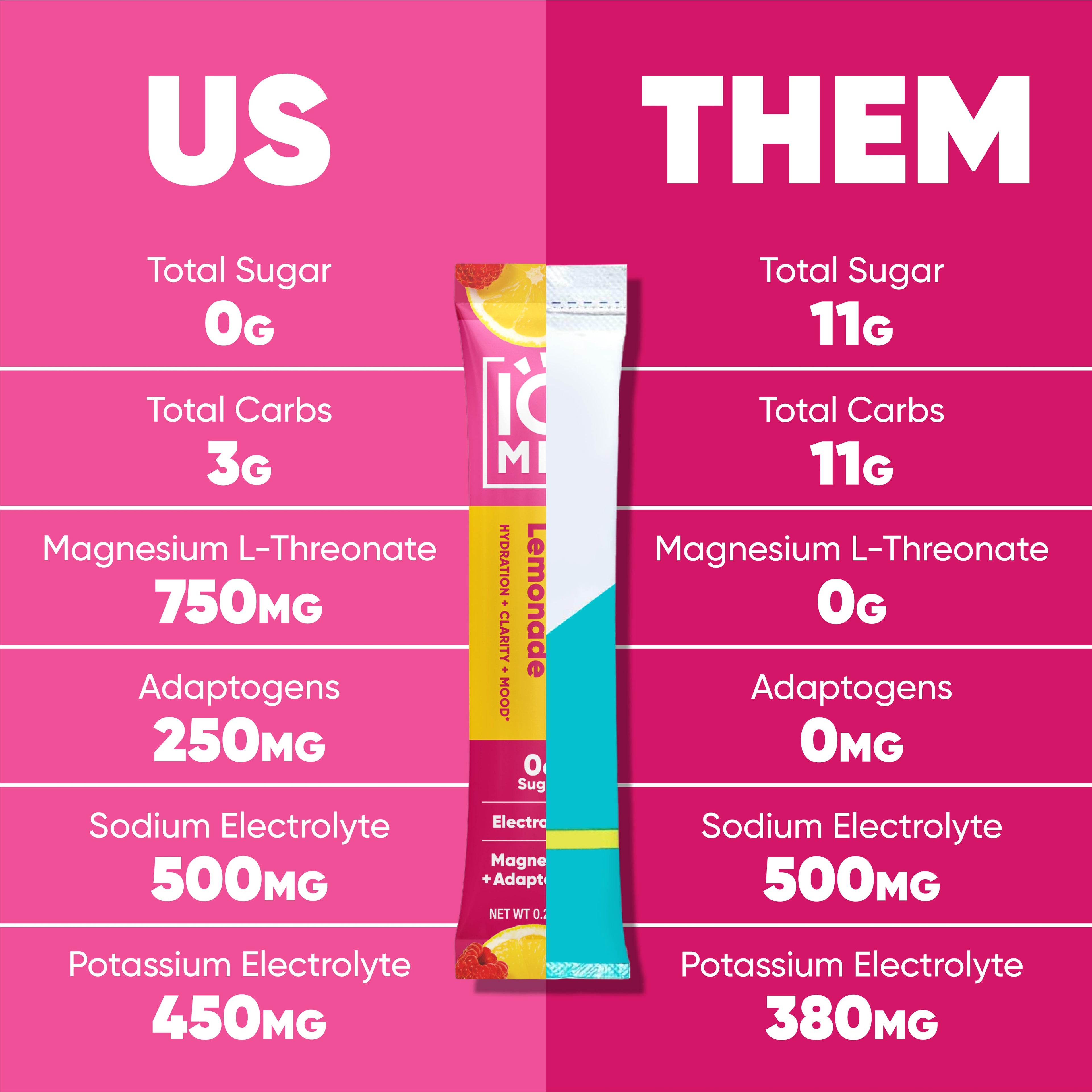 IQMIX Vegan Hydration Mix