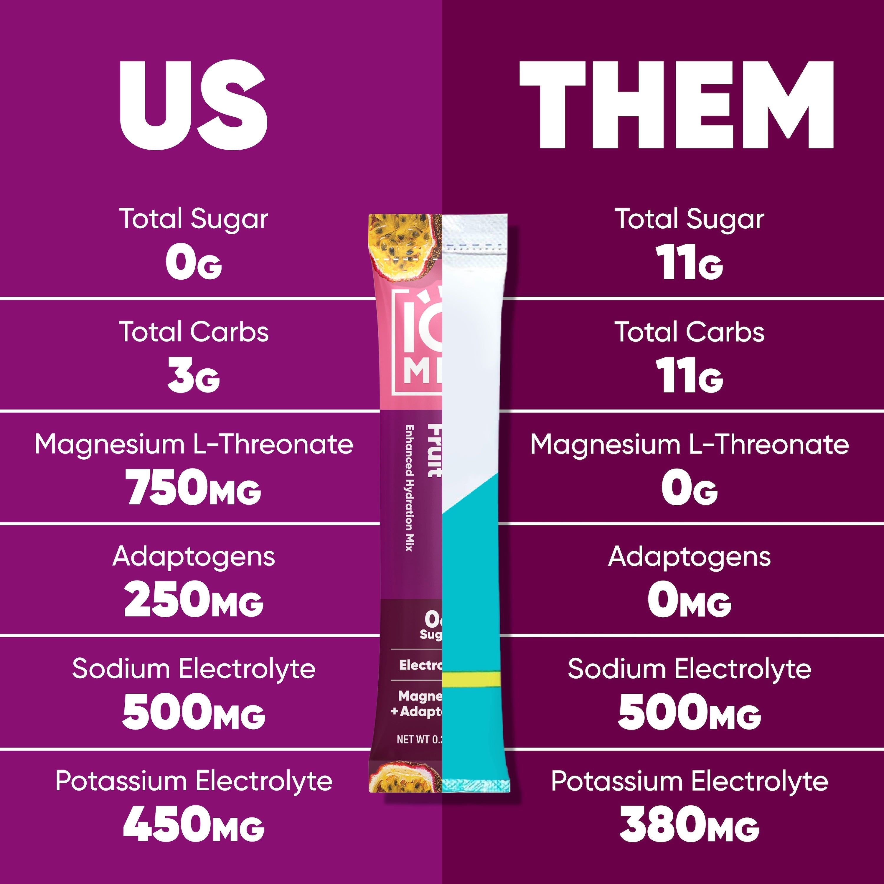 IQMIX Vegan Hydration Mix