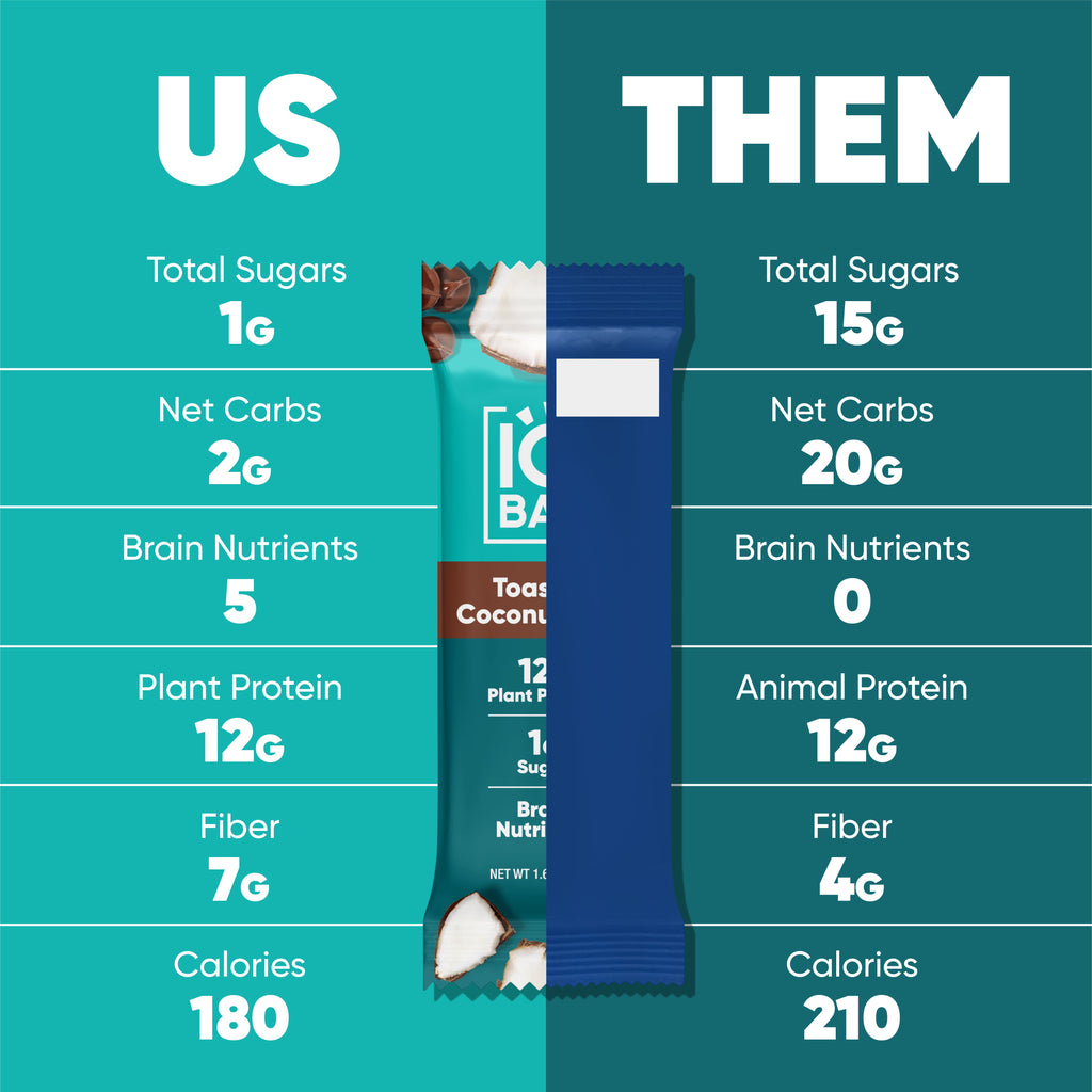 Toasted Coconut Chip (12 Bars)