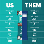 Toasted Coconut Chip (12 Bars)