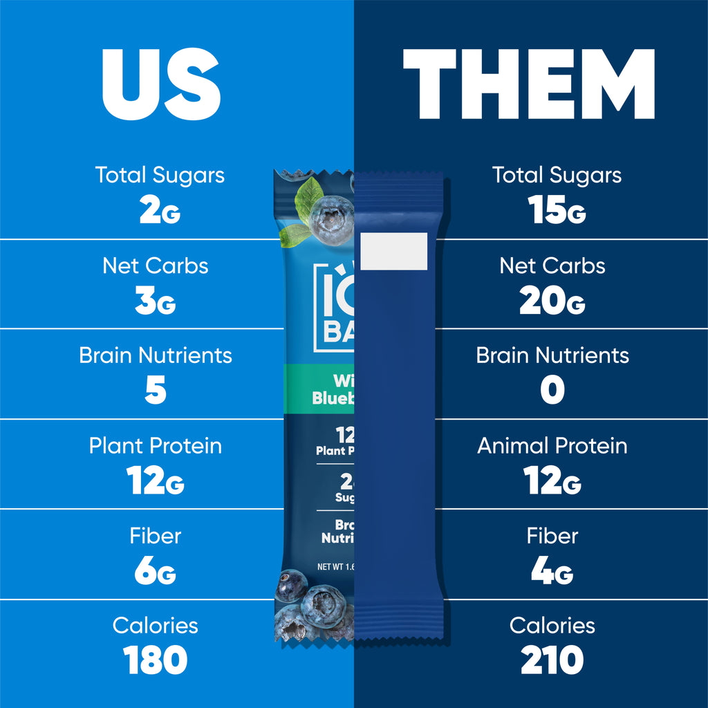 Wild Blueberry (12 Bars)